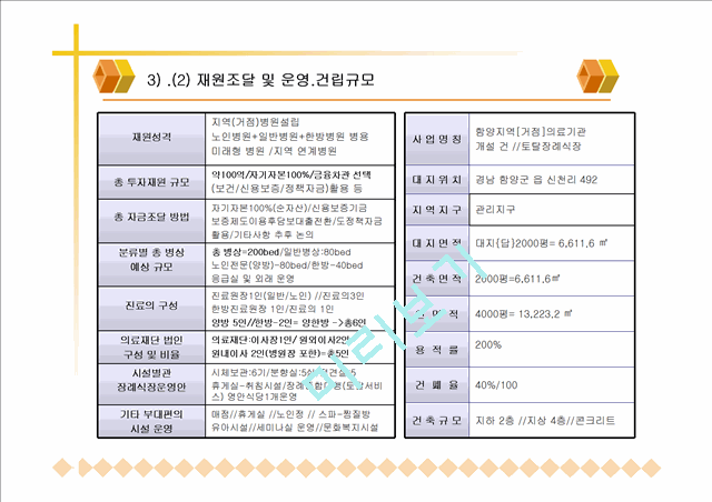 [사업계획서] 의료법인00병원설립계획서.ppt